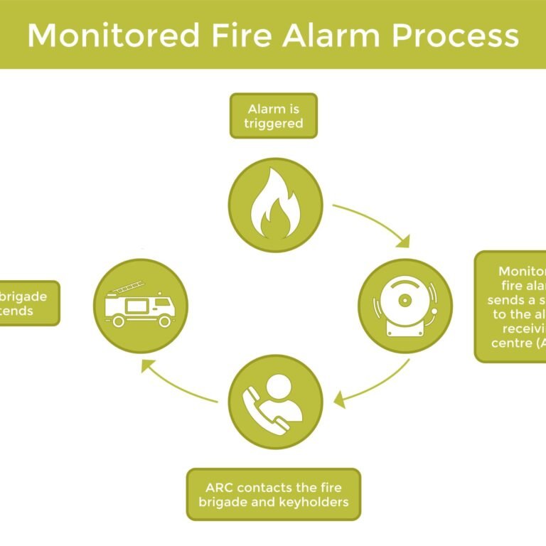 Fire Alram